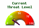 threat level